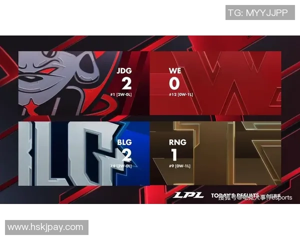 独家分析:RNG的力量对比